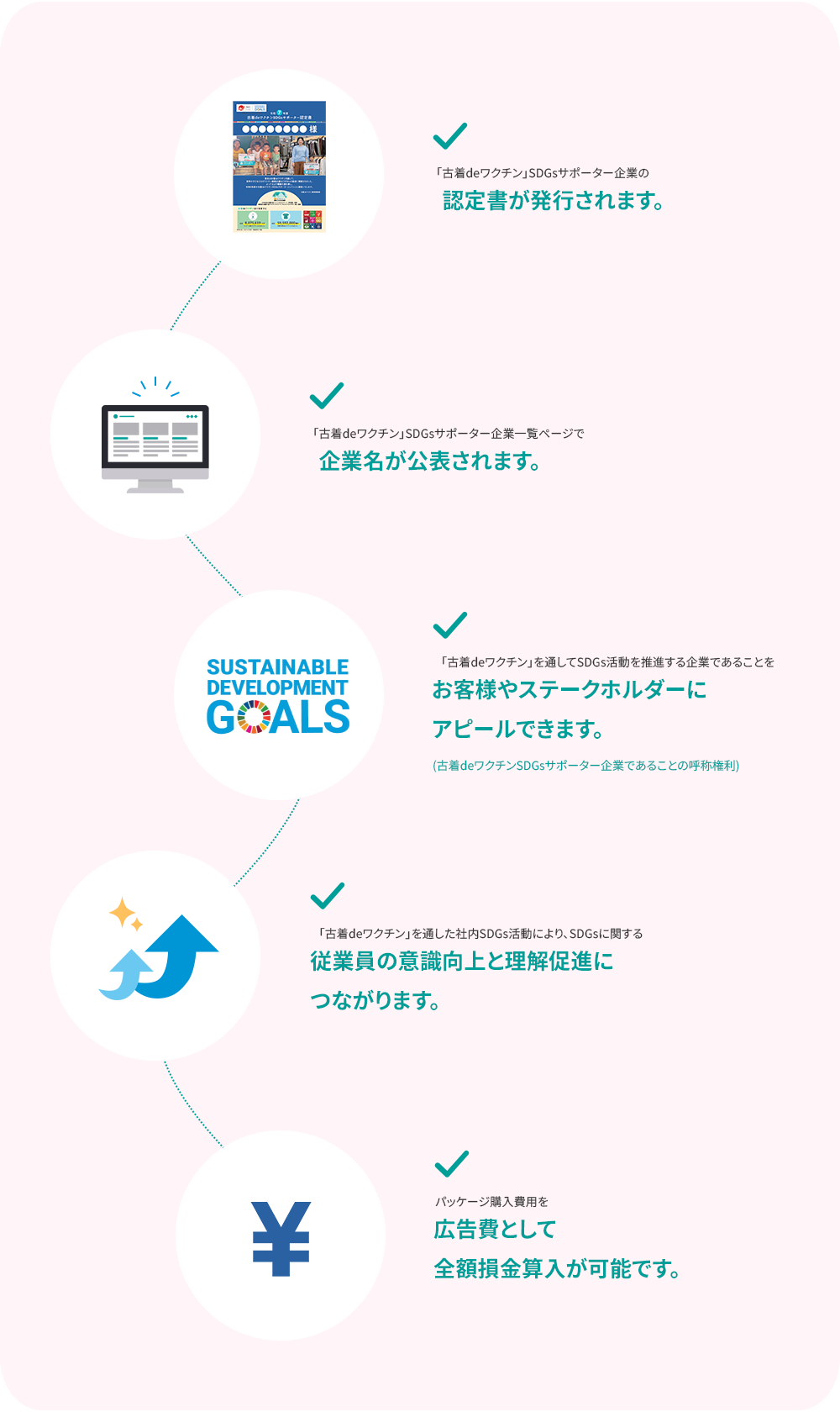 まごころプロジェクトをご利用いただくメリット